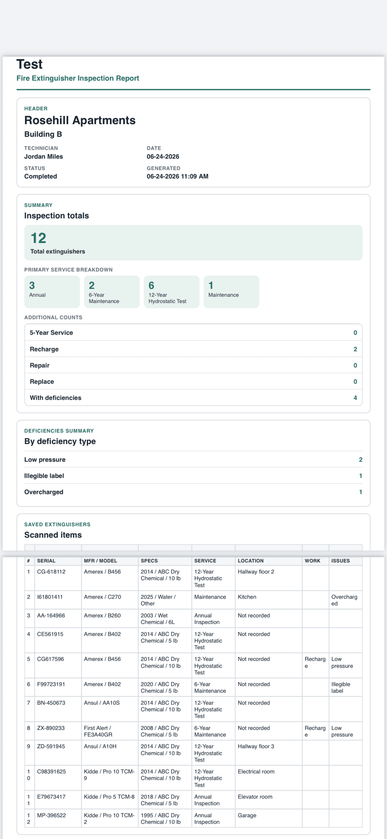 Extinguisher Scanner customer-ready PDF inspection report preview