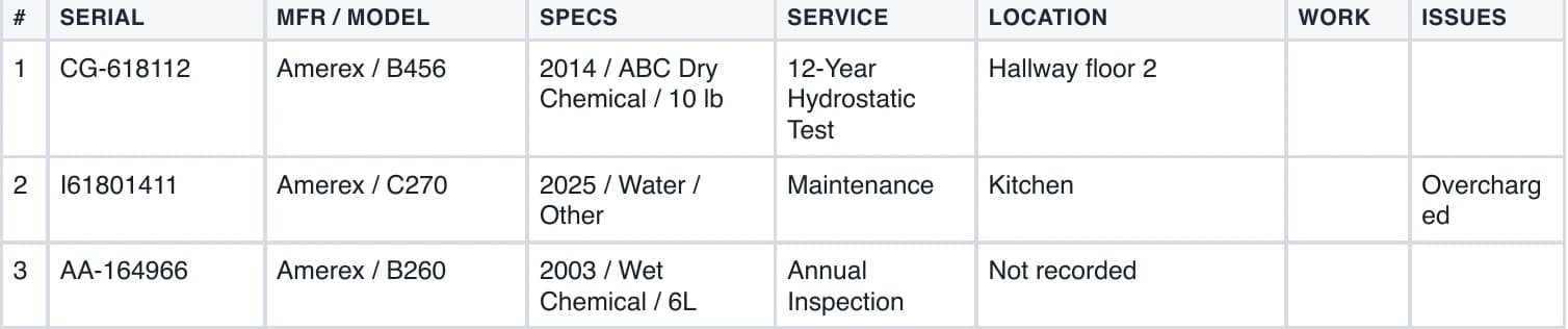 Three equipment rows from the inspection PDF, including the serial, service, location, work, and issues columns.